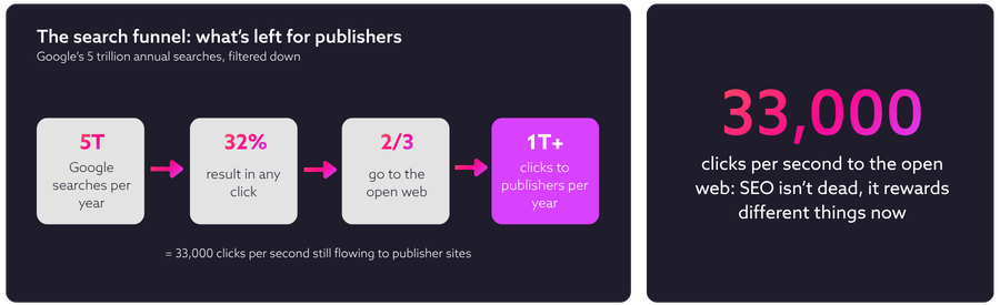 Glide Publishing Platform, Glide CMS, Glide Go, and Glide Nexa are a suite of products which help publishers and media bring audiences and content together.