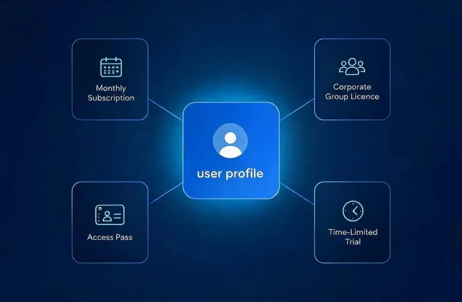 Entitlement management for media and content businesses: How Glide Nexa unifies subscriptions, access and content gating