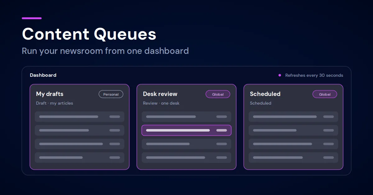 Run your editorial workflow from one dashboard: Content Queues in Glide CMS