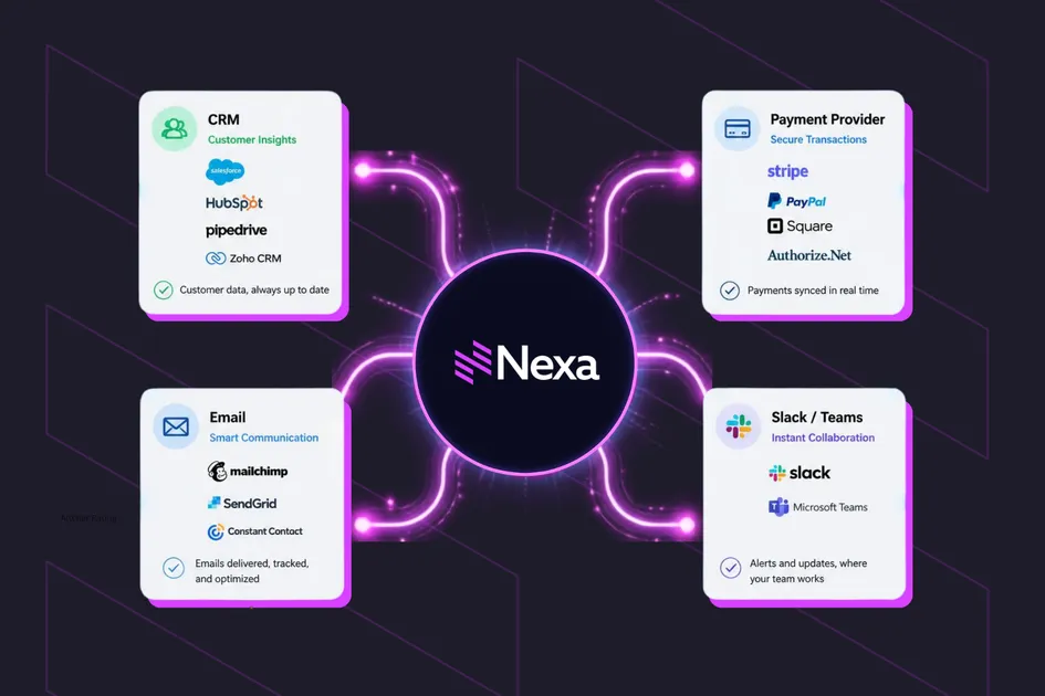 Glide Nexa’s event system: How real-time webhooks keep your publishing stack in sync