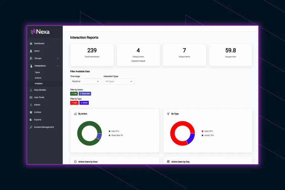 Engagement analytics: how Glide Nexa turns reader interactions into insight you can act on