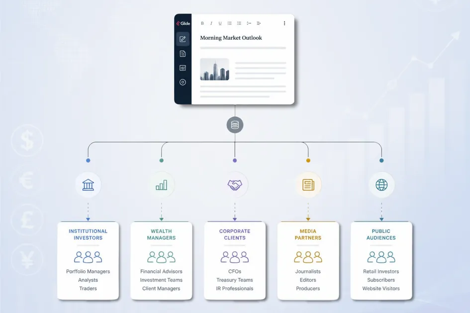 How a global financial markets data provider creates and sends subscriber briefings directly from Glide CMS