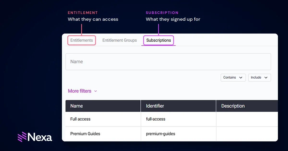 Subscriptions vs Entitlements in Glide Nexa: which does what, and why you need both
