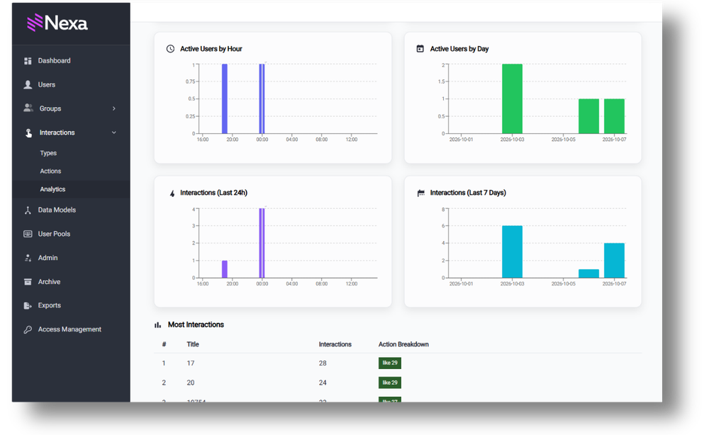 Glide Nexa Engagement Interaction Dashboard - Time of day patterns