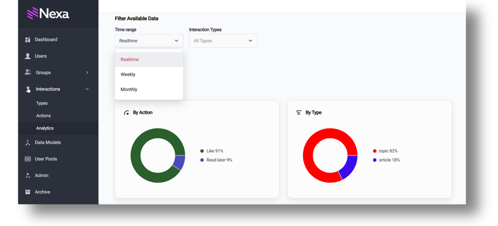 Glide Nexa user interface dashboards showing by action, by type